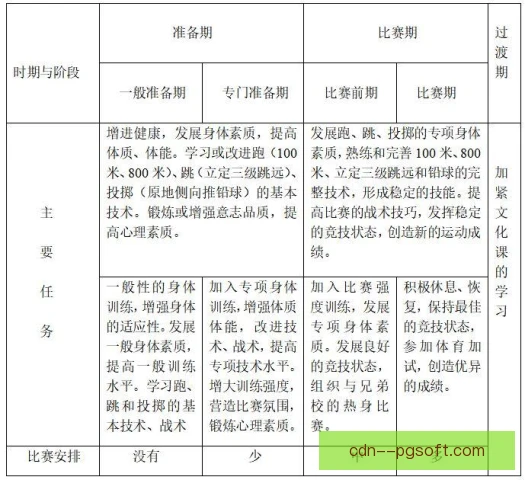某技术型中场训练计划安排，传控与对抗交替推进